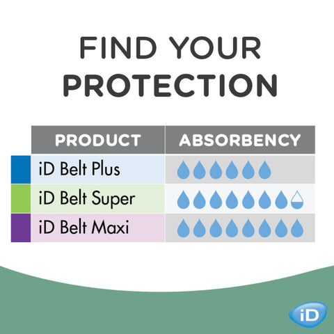Protection ceinture iD Belt Maxi