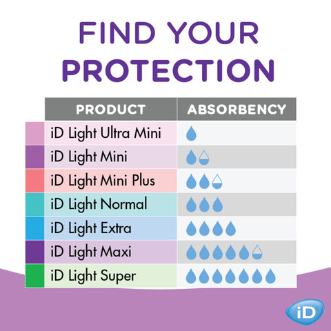 Protection iD Light Mini - Hygiena Santé